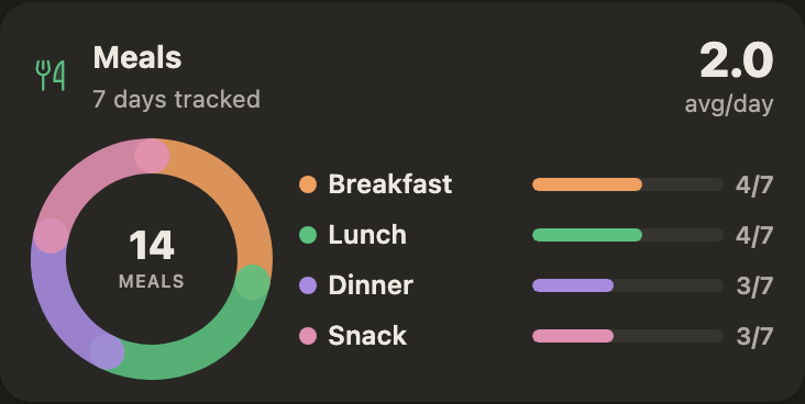 Meal distribution donut