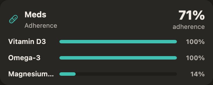 Medicine adherence bars