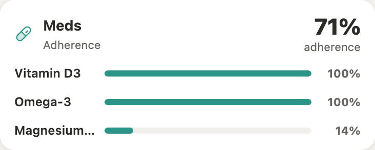 Medicine adherence bars
