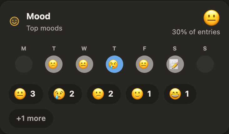 Top moods frequency