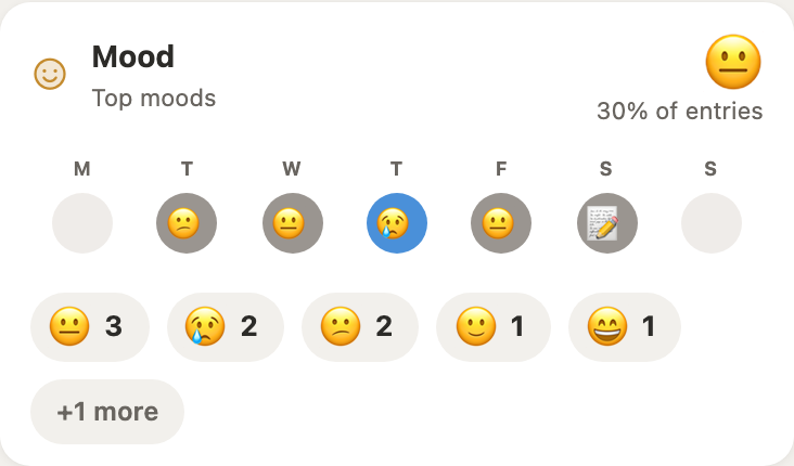 Top moods frequency