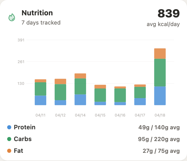 Nutrition stacked bar